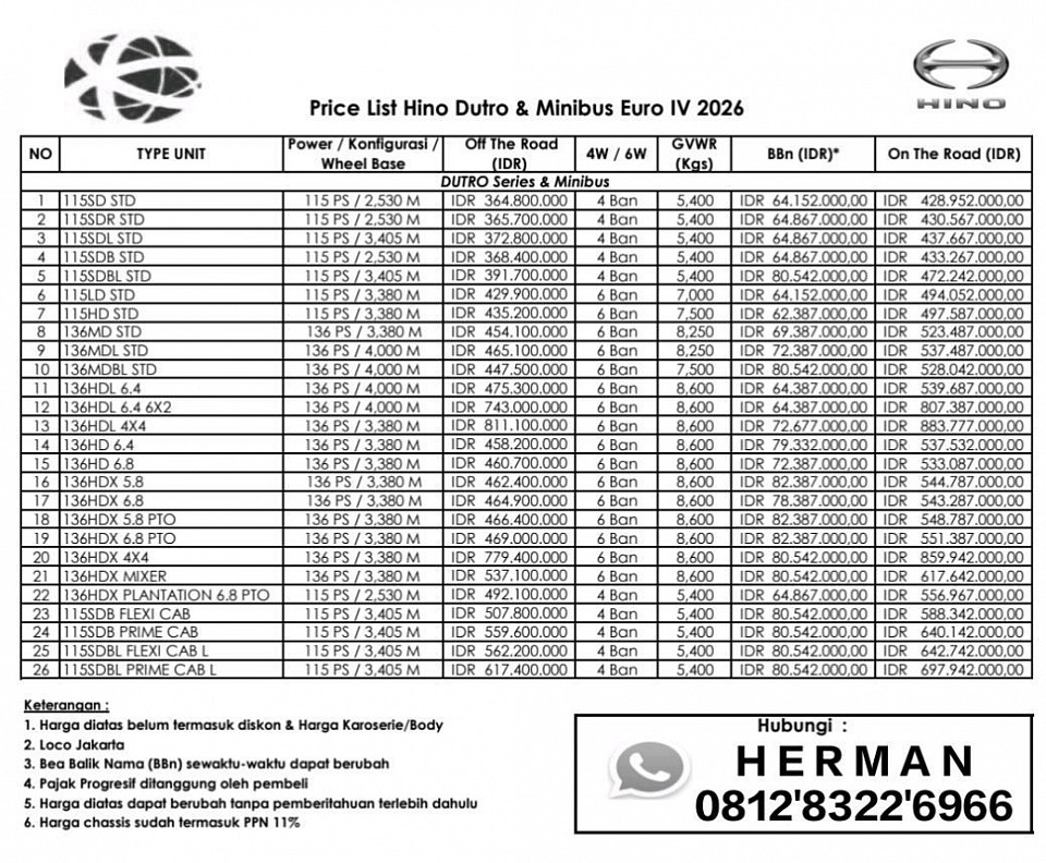 DEALER HINO JAKARTA (JABODETABEK) JAWA BARAT & BANTEN, Sales Consultant Product, lebih lanjut silahkan hubungi Herman 0812-8322-6966